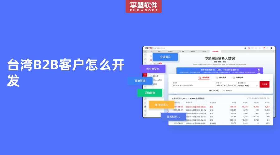 台湾B2B客户怎么开发