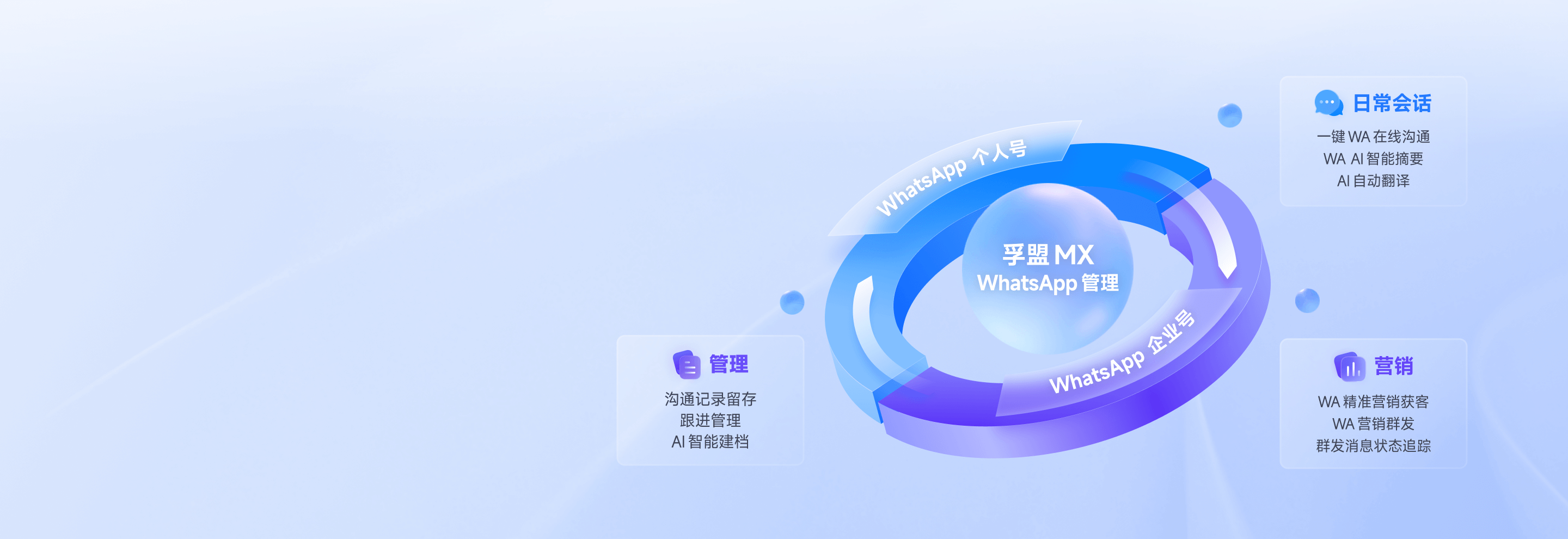 WhatsApp管理