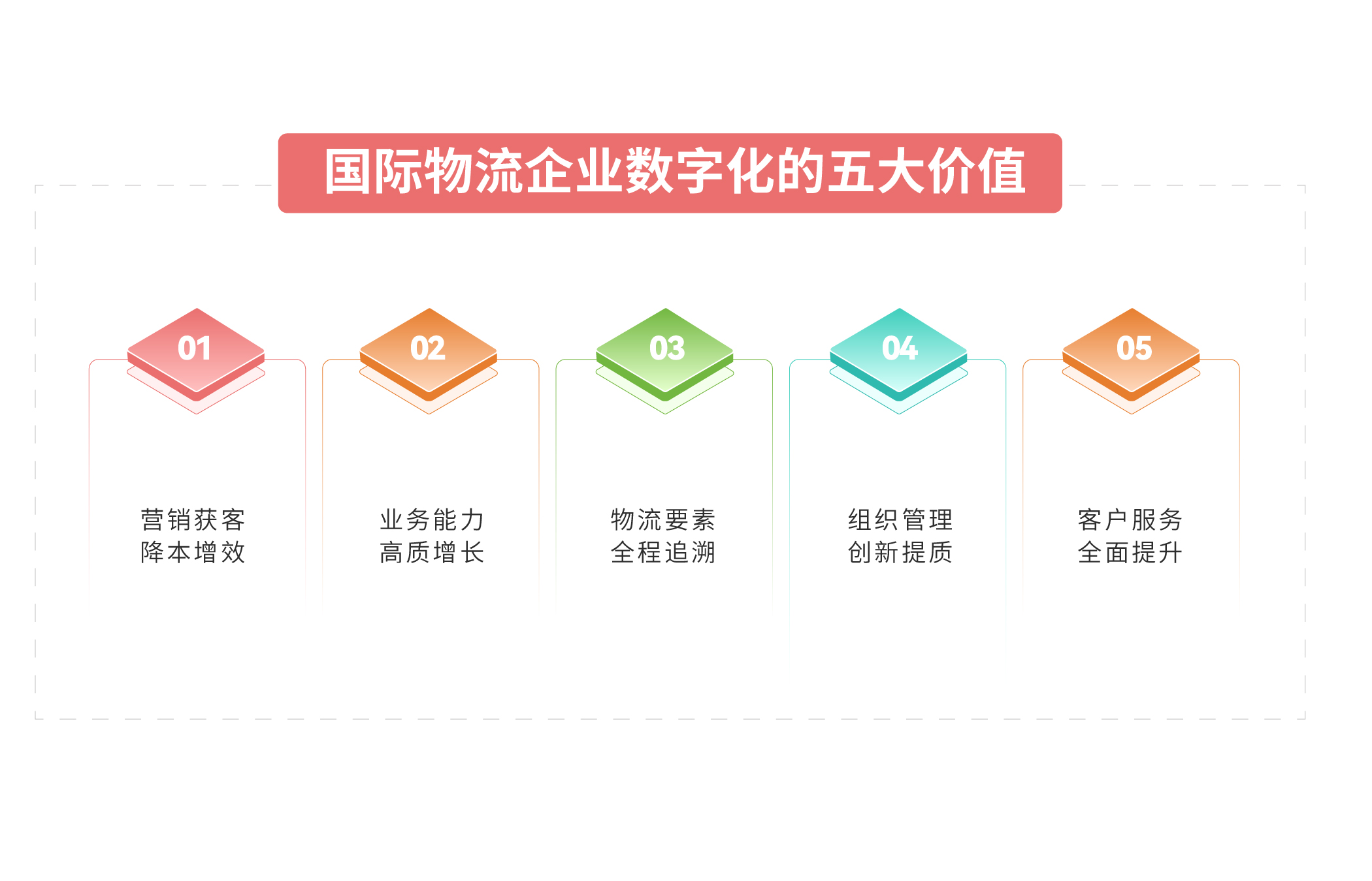 逻辑图-03.jpg