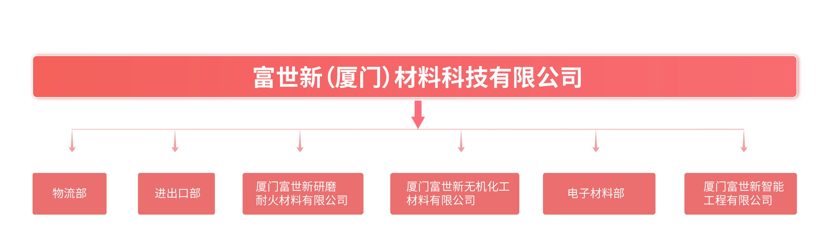 逻辑图-02_看图王.jpg