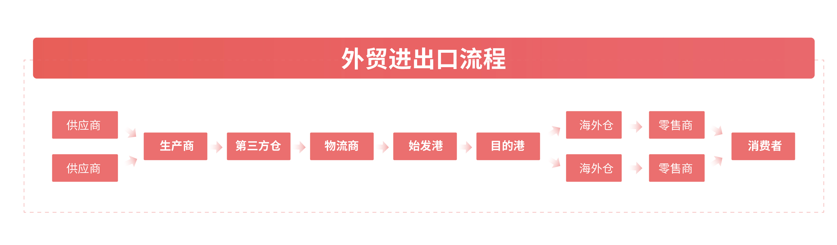 逻辑图-03.jpg