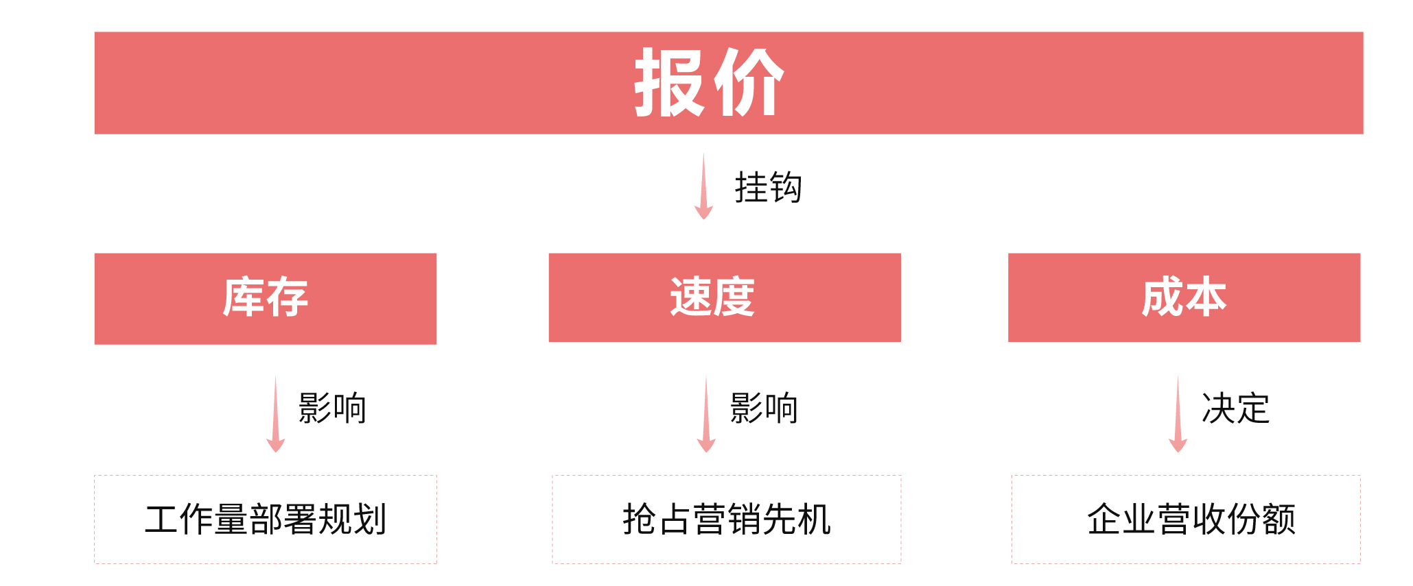 逻辑图-02.jpg