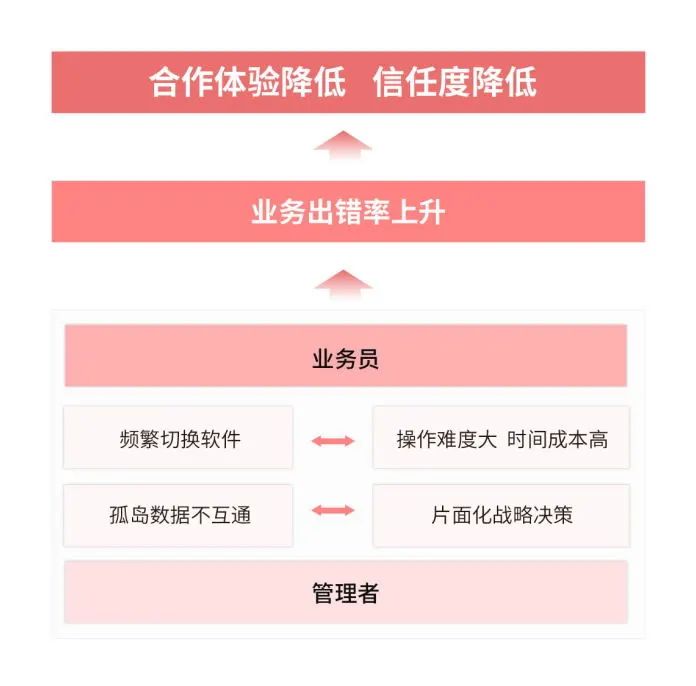 数据孤岛.jpg
