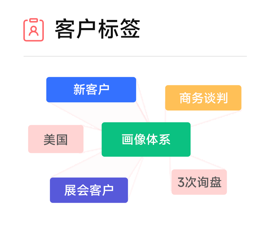 客户标签.png