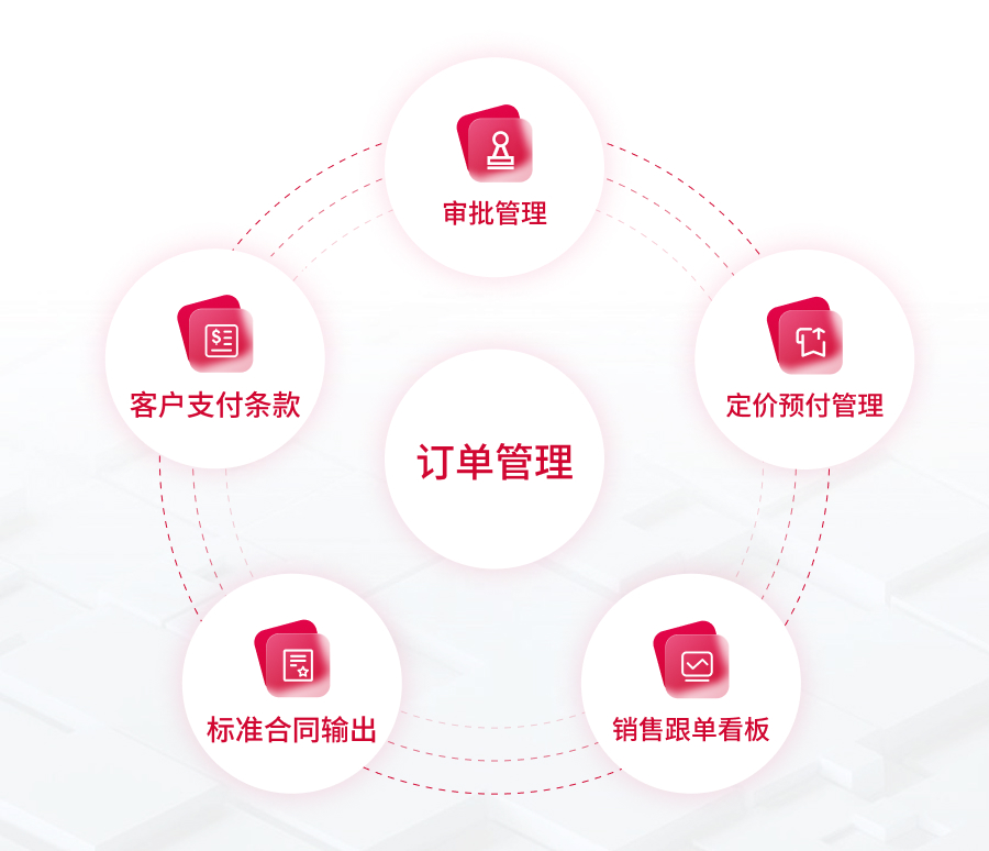 verage-订单管理.jpg