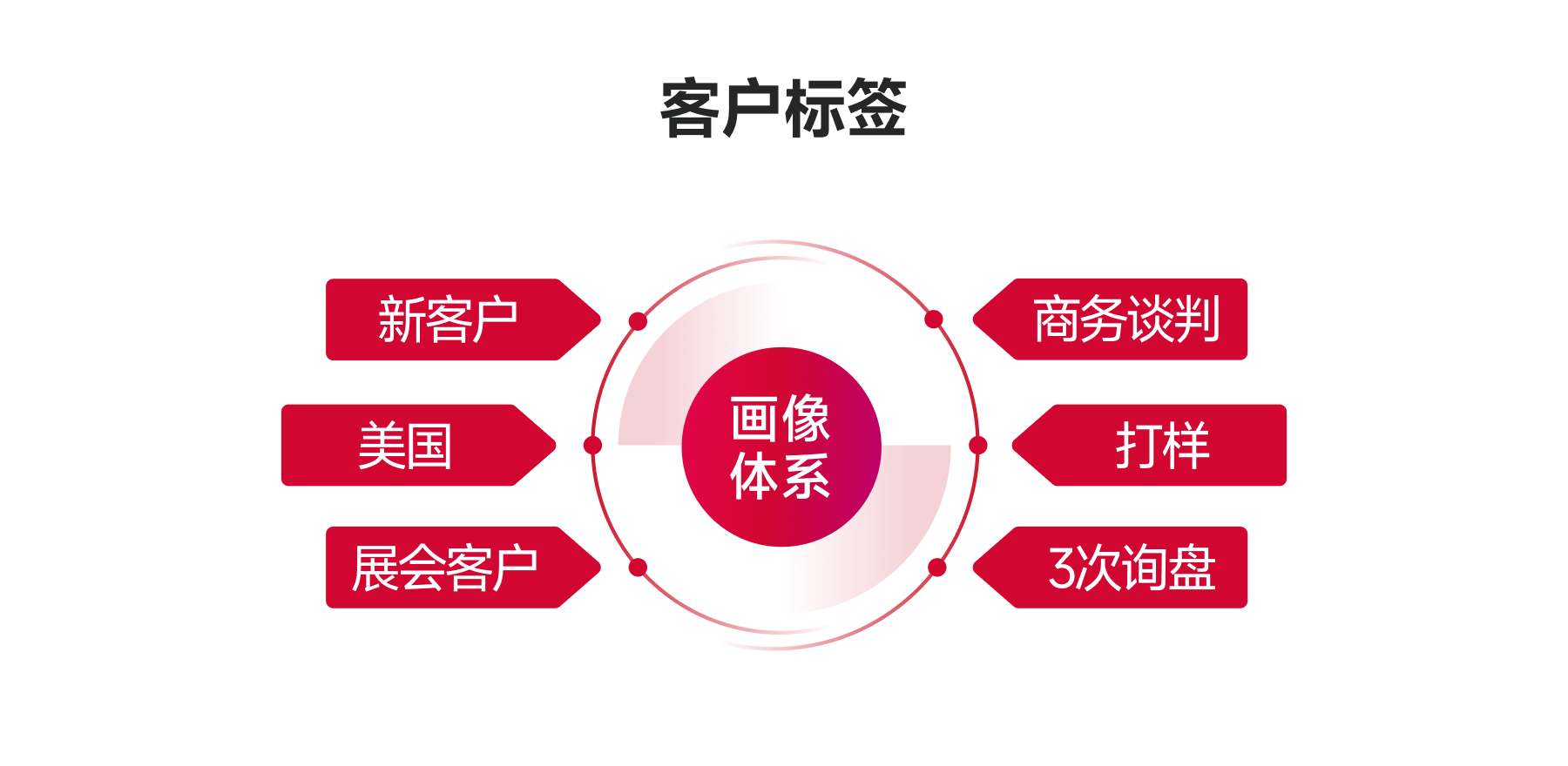 客户标签.jpg