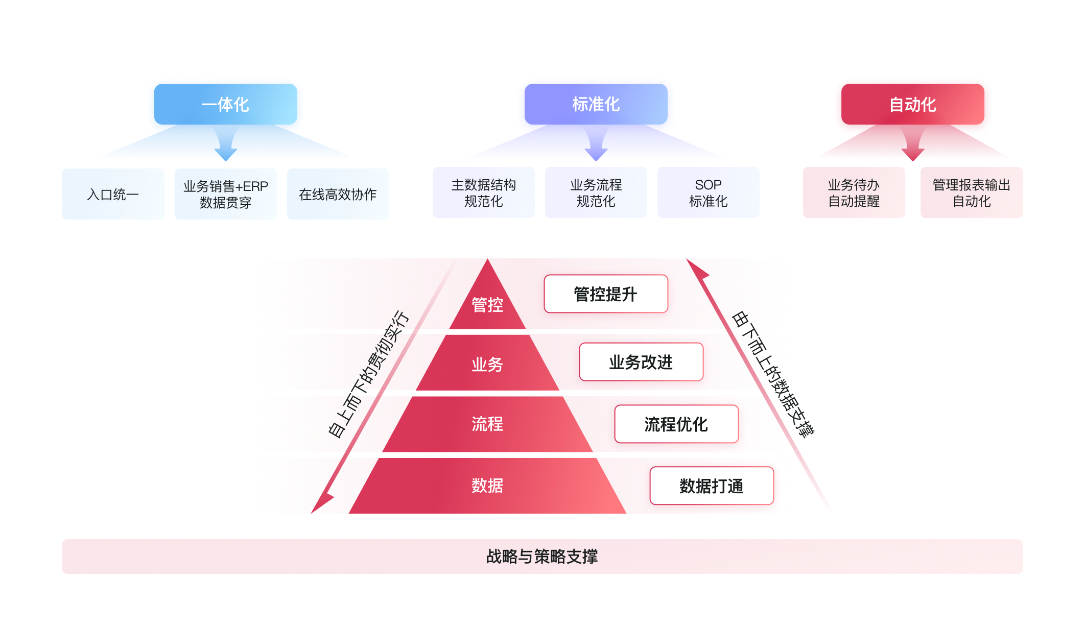集团化管理-协同效率提升.png