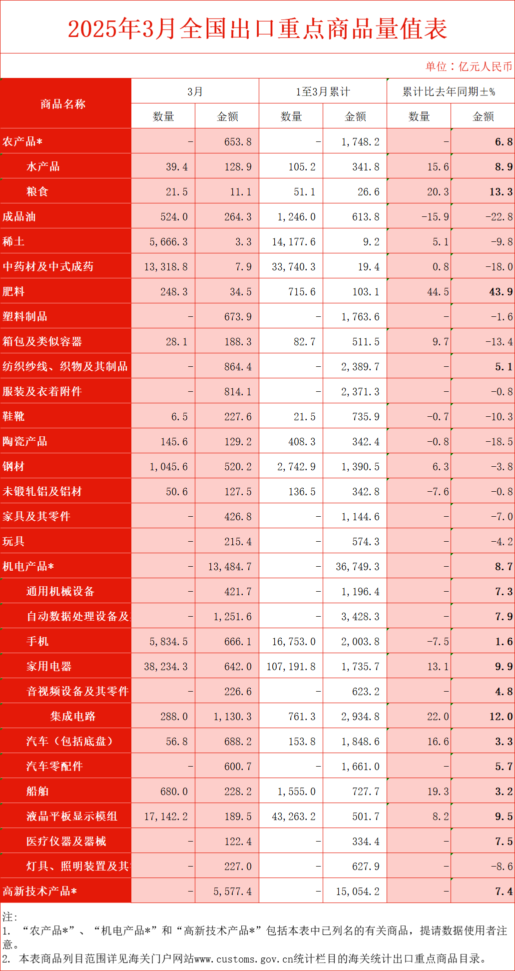 出口重点商品表.png