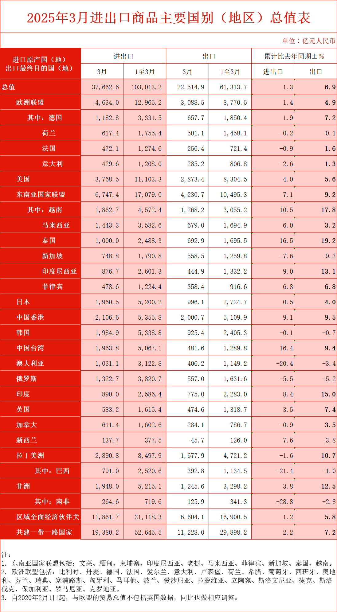 出口商品国别表.png