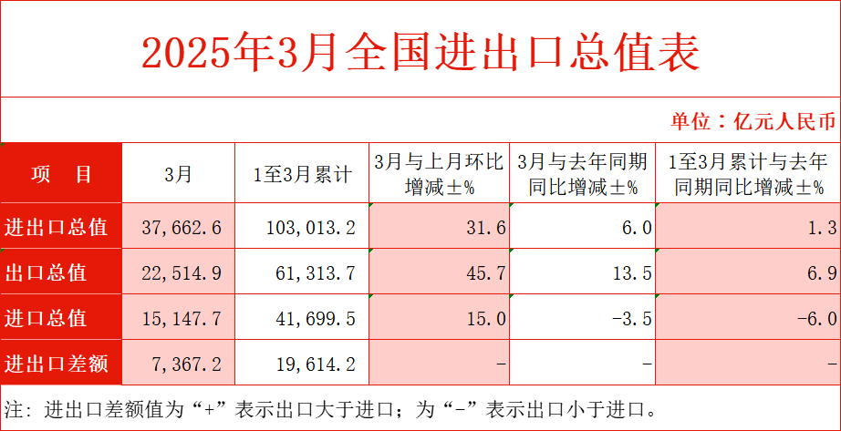 总值.png