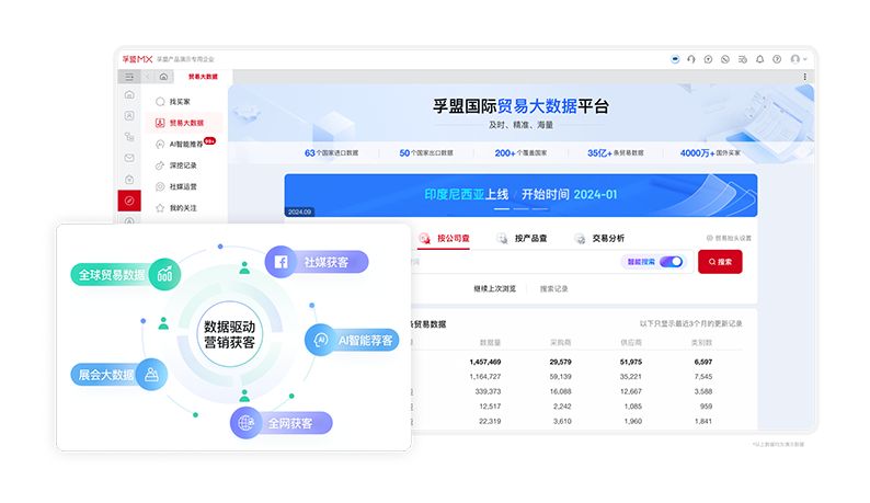 全流程-市场获客.png